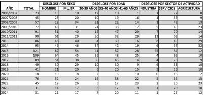RESULTADOS SEMILLERO